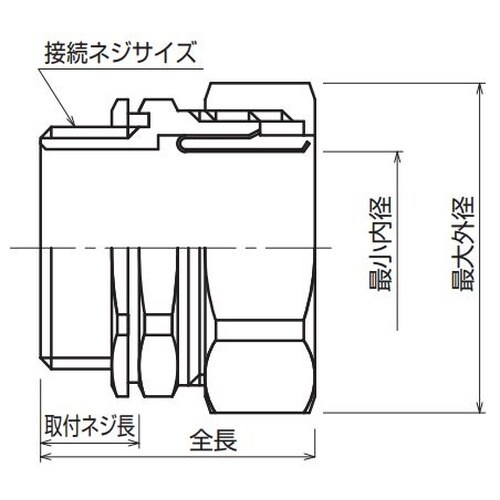 EA947SH−6 3/4”xCTG 22 ボック