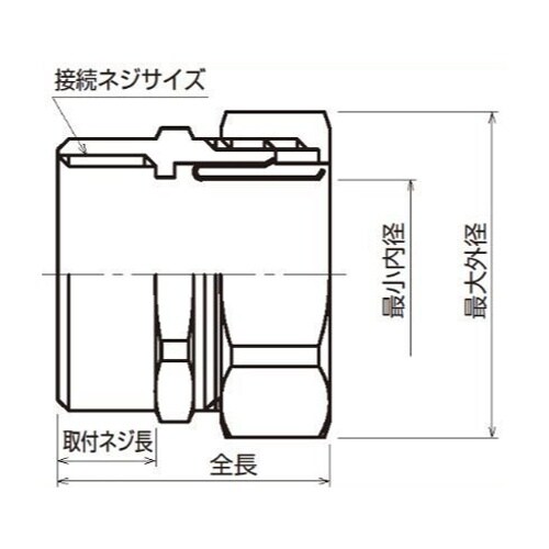 EA947SJ−8 1” xCTC 31 コネクタ