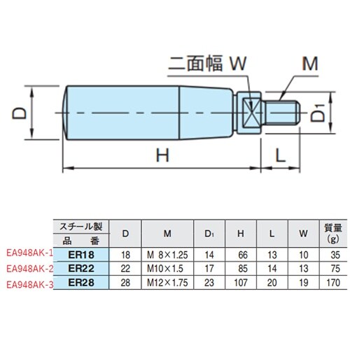 EA948AK−1 M8 回転ハンドル