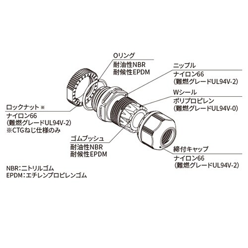 EA948HF−34 4−12mm/ G1/2 ケ