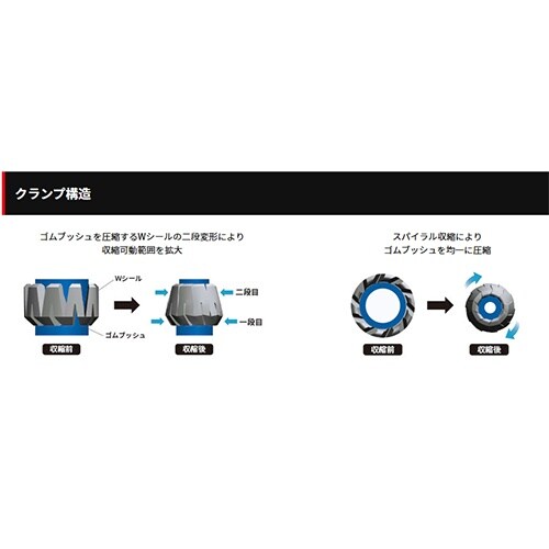 EA948HF−4 4−12mm/ G1/2 ケー