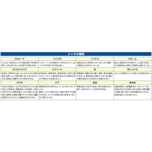 EA948TE−44 φ48.6mm タル木止めク