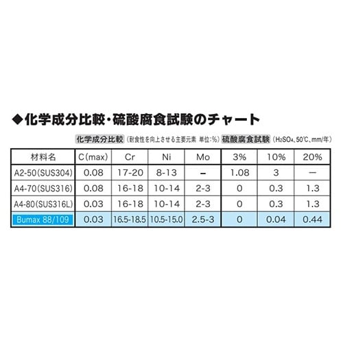 EA949DT−2001 M20x 70mm強力六