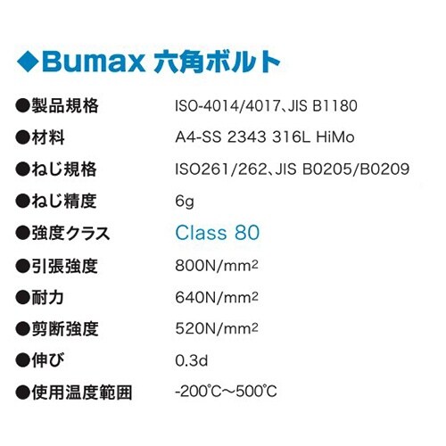 EA949DV−1204 M12x 35mm強力六