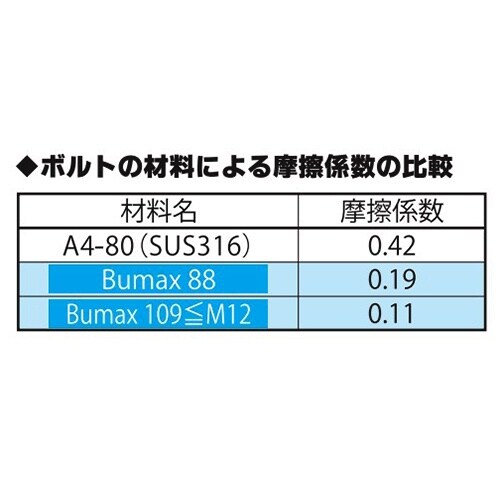 EA949DV−1603 M16x 40mm強力六