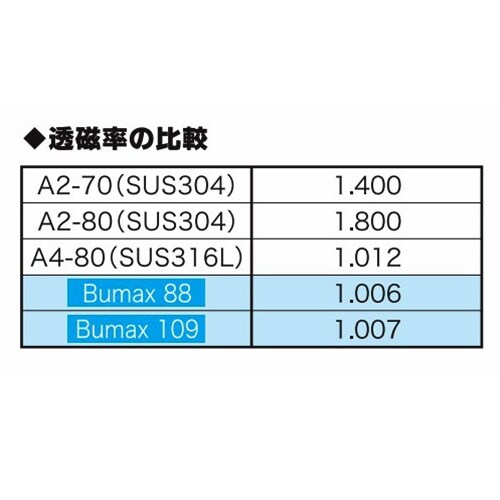 EA949DV−610 M 6x 40mm強力六角