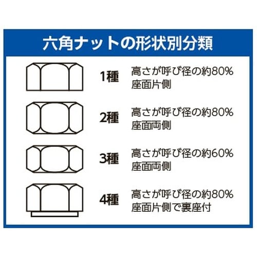 EA949GC−12 M12 ナットパック(クロメ