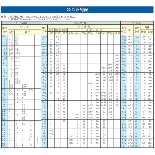 EA949ND−345 M3 x45mm 丸皿頭小