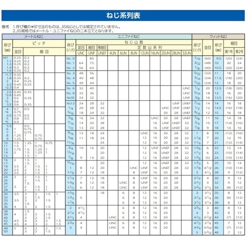 EA949SS−20 M20x2.5 mm 六角ナ