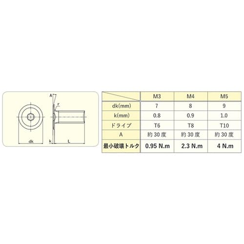 EA949TC−53 M5x12mm/T10 TO