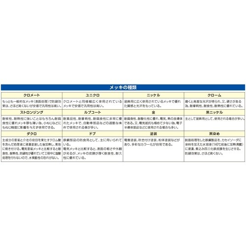 EA951B−53 600mm 丸棒貫抜(鉄製)
