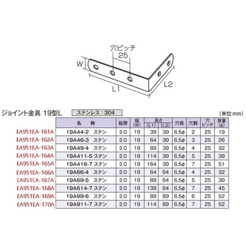 EA951EA−164A 114x39x19mm