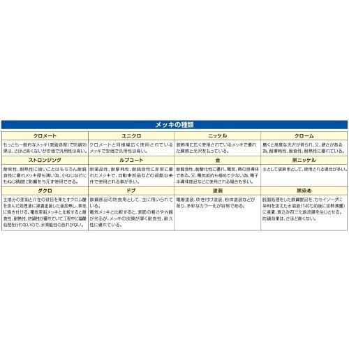 EA951EB−101 100x 30x 3 m