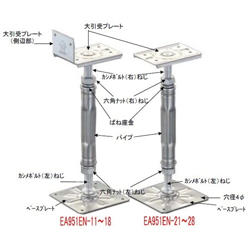 EA951EN−14 192−300mm 鋼製束(