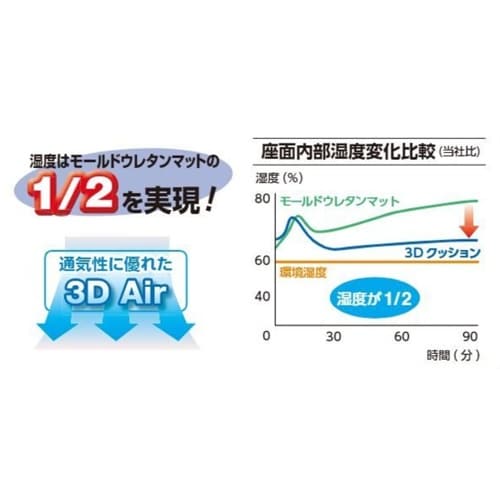EA956XA−226 ビジネスチェアー(グリーン