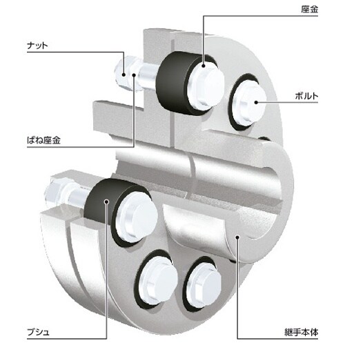 EA969GA−9 φ224mm フランジ形たわみ