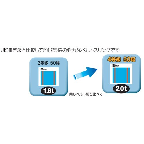 EA981TG−0.5 25mmx0.5m/1.0