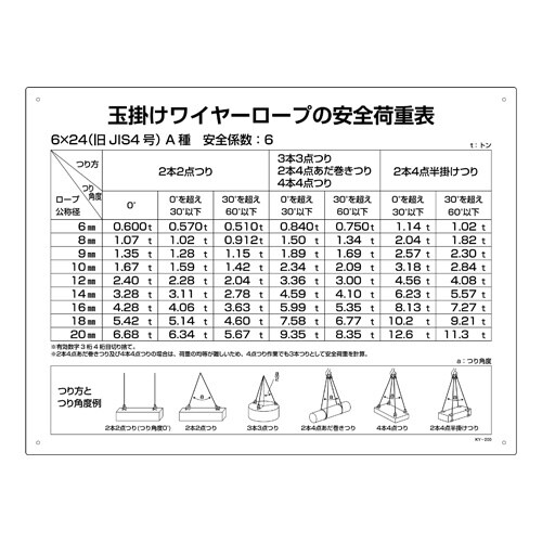 EA983AK−86 450x600mm 玉掛けワ