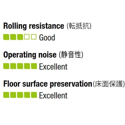 EA986GA−12 160mm キャスター(自在