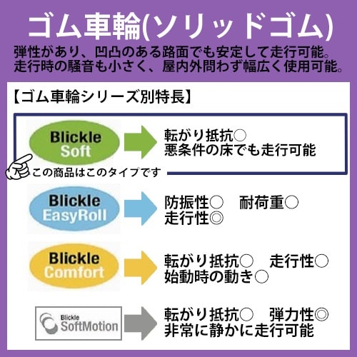 EA986GA−3 200mm キャスター(固定金