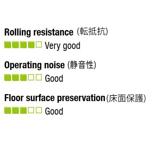 EA986GV−1 50mm キャスター(固定金具