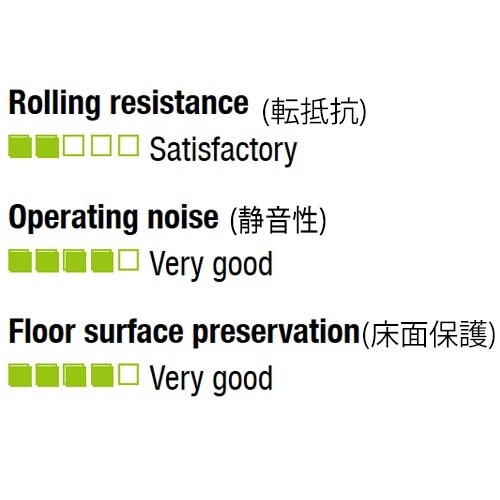 EA986HC−200 200mm キャスター(自