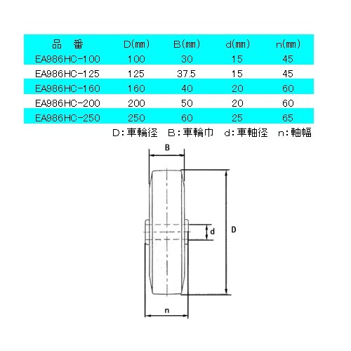 EA986HC−200 200mm キャスター(自
