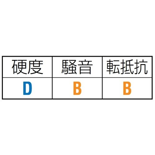 EA986HF−125 125mm キャスター(自