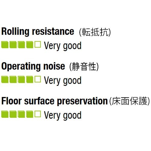 EA986HF−125 125mm キャスター(自