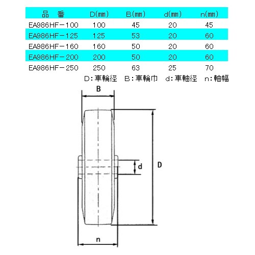 EA986HF−200 200mm キャスター(自