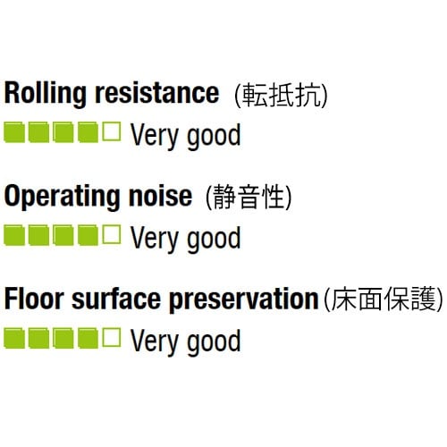 EA986HF−250 250mm キャスター(自