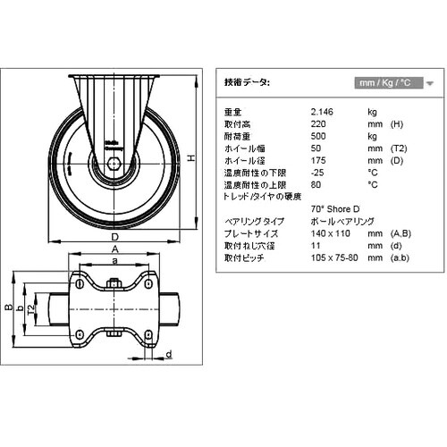 EA986HN−175 175mm キャスター(固