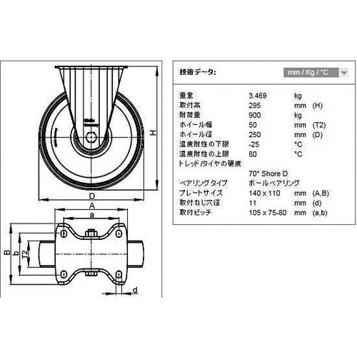 EA986HN−250 250mm キャスター(固
