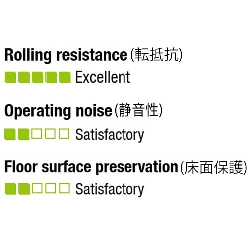 EA986HP−200 200mm キャスター(自