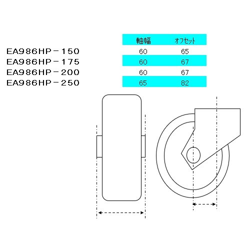 EA986HP−200 200mm キャスター(自