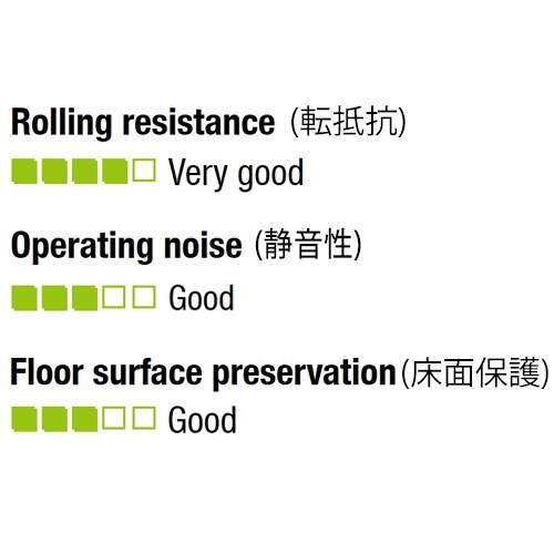 EA986HT−71 60mm キャスター(固定金