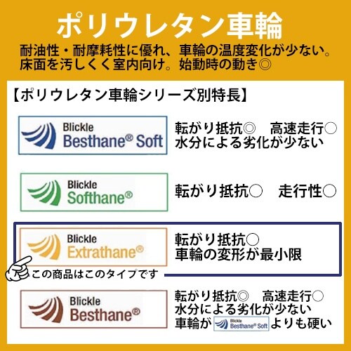 EA986HT−81 60mm キャスター(自在金