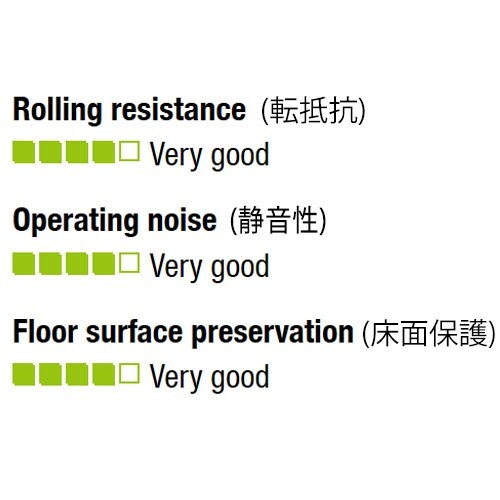 EA986JW−125 125mm キャスター(固