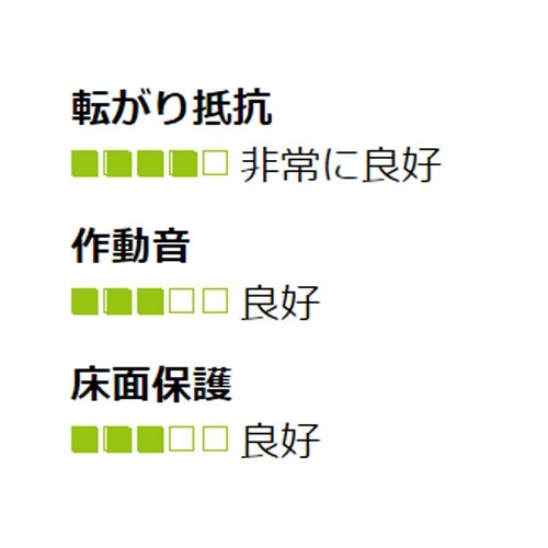 EA986KG−15 200mm キャスター(自在