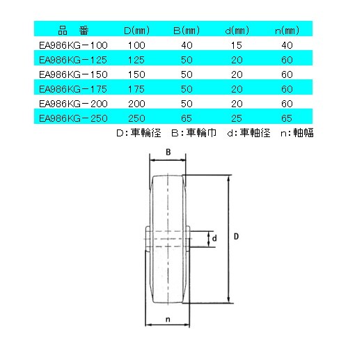 EA986KG−200 200mm キャスター(自