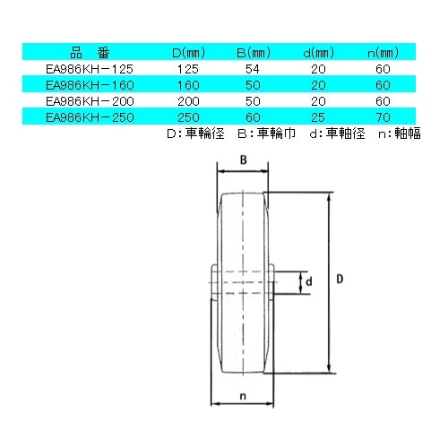 EA986KH−125 125mm キャスター(固