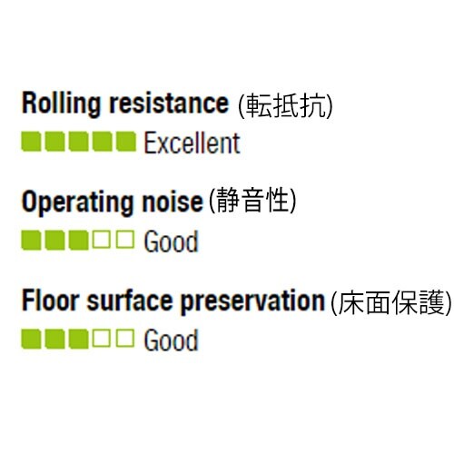 EA986KH−12 150mm キャスター(自在