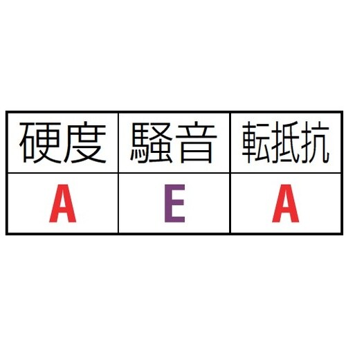 EA986KX−250 250mm キャスター(固