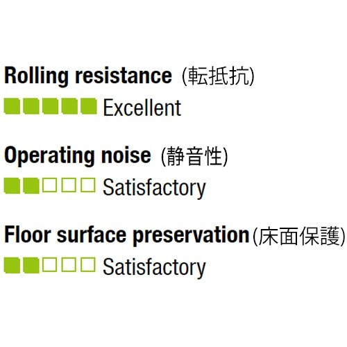 EA986KX−250 250mm キャスター(固