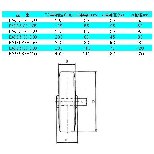 EA986KX−250 250mm キャスター(固