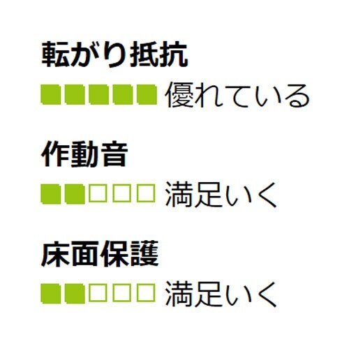 EA986KY−400 400mm キャスター(自