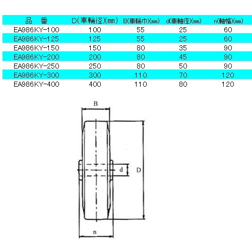 EA986KY−400 400mm キャスター(自