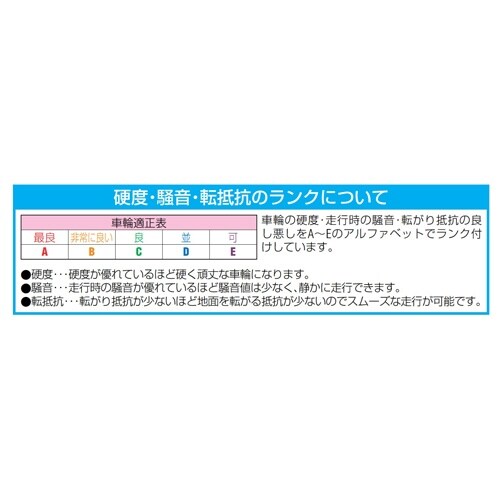 EA986KZ−100 100mm キャスター(自