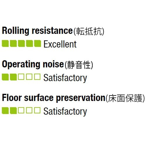 EA986MA−75 75x23mm 車輪(ナイロ
