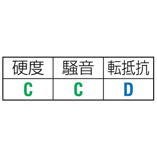 EA986MC−80 80x25mm 車輪(ラバー